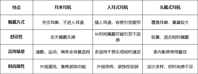 耳夹耳机销量与创新双丰收!瓦力游戏沙利文认证!塞那(图9) 耳夹耳机销量与创新双丰收!瓦力游戏沙利文认证!塞那(图9)