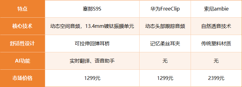 耳夹耳机销量与创新双丰收!瓦力游戏沙利文认证!塞那(图2) 耳夹耳机销量与创新双丰收!瓦力游戏沙利文认证!塞那(图2)